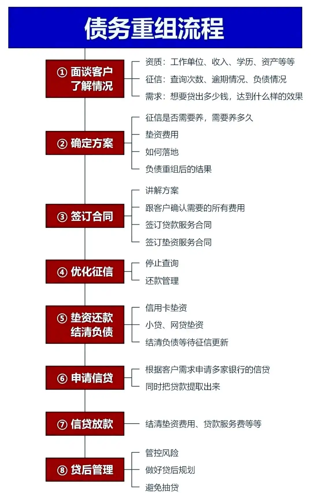 在酒泉，中小企业也可以债务重组吗？